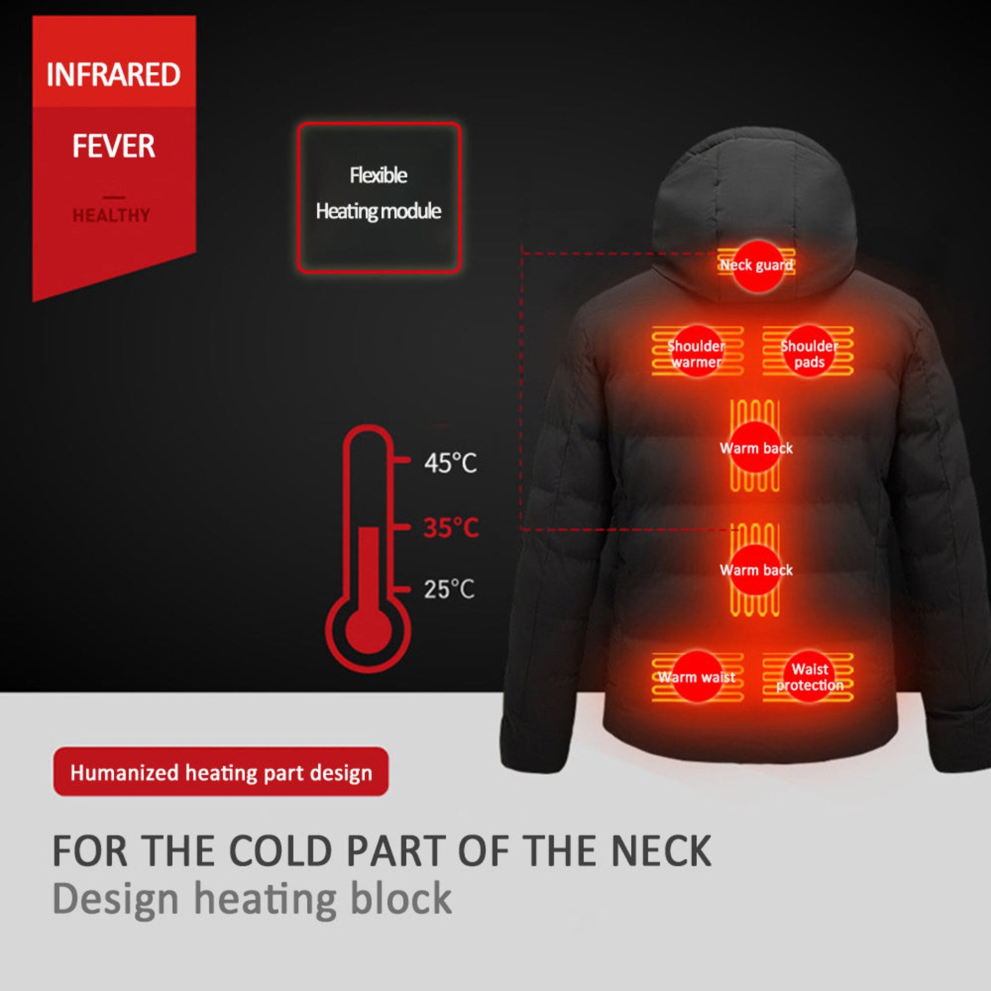 Diagram showcasing infrared heating zones for neck, back, and chest areas.